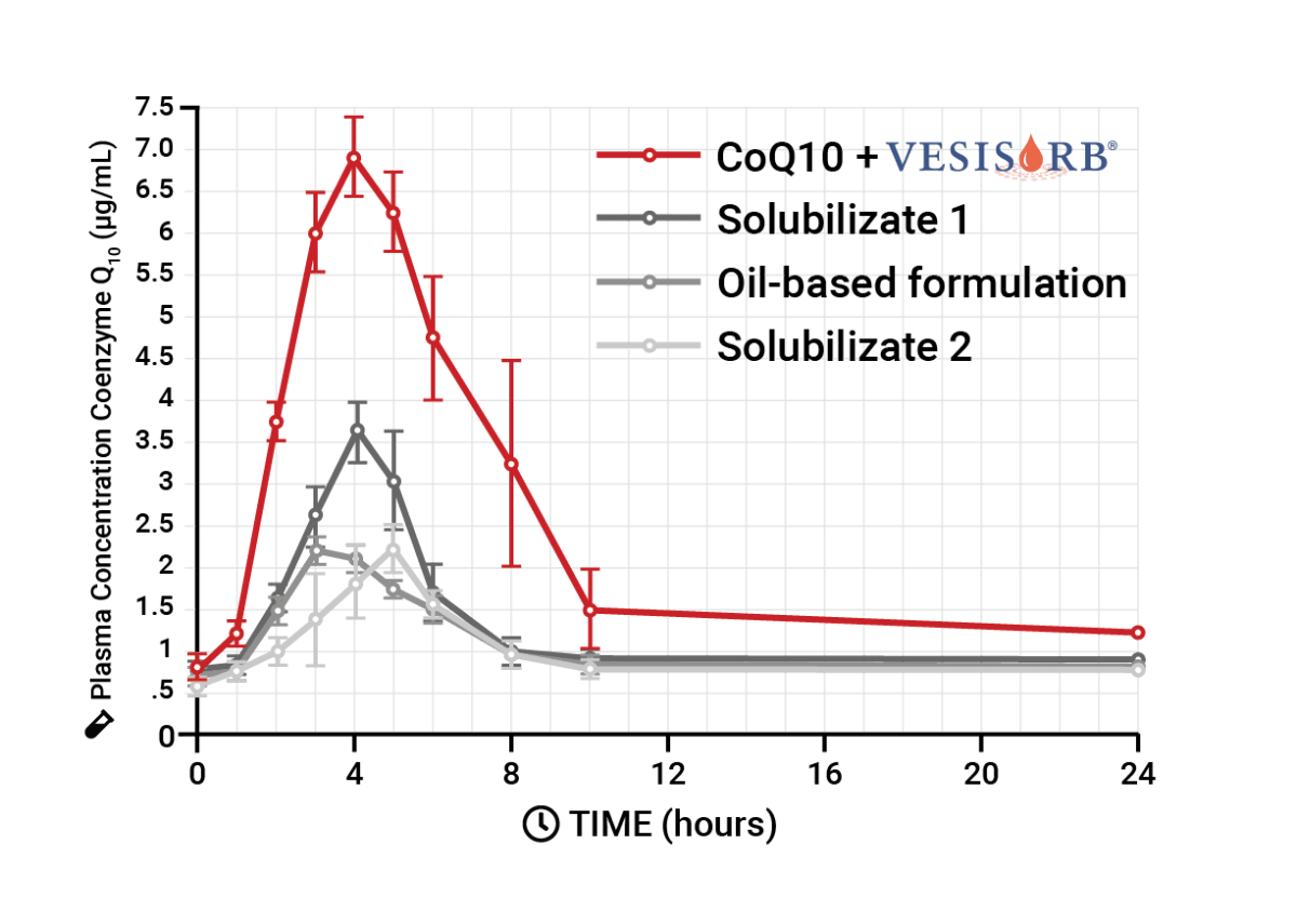 Exploring Why Number of Doses Per Day Matters - The Ladybird Company